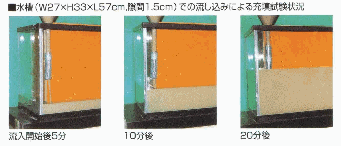 水槽での流し込みによる充填試験状況