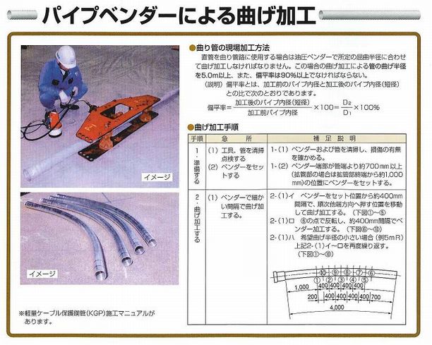 パイプベンダーによる曲げ加工