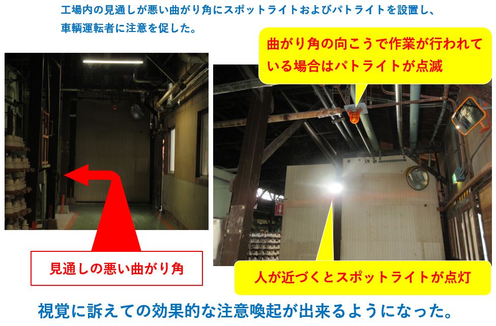 パトロールによる改善提言→改善後（カバー設置）