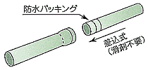 管の接続は差込式