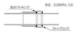 水密性が優れています