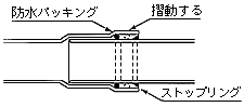 優れた耐震性